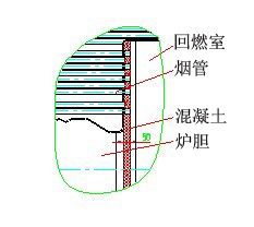 未命名副本